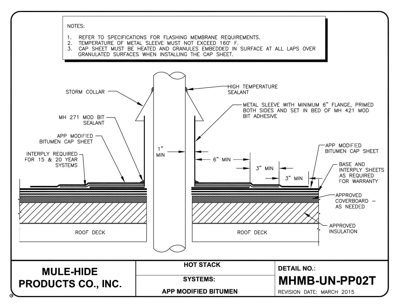 421 Mod Bit Flashing Adhesive Trowel Grade