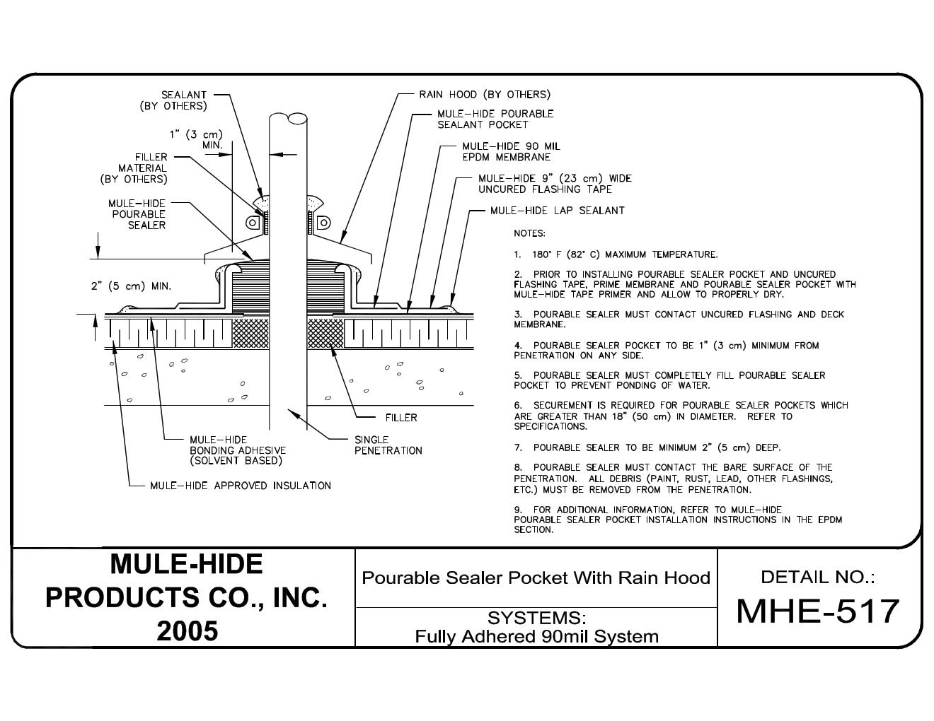 Acrylic Water Base Bonding Adhesive