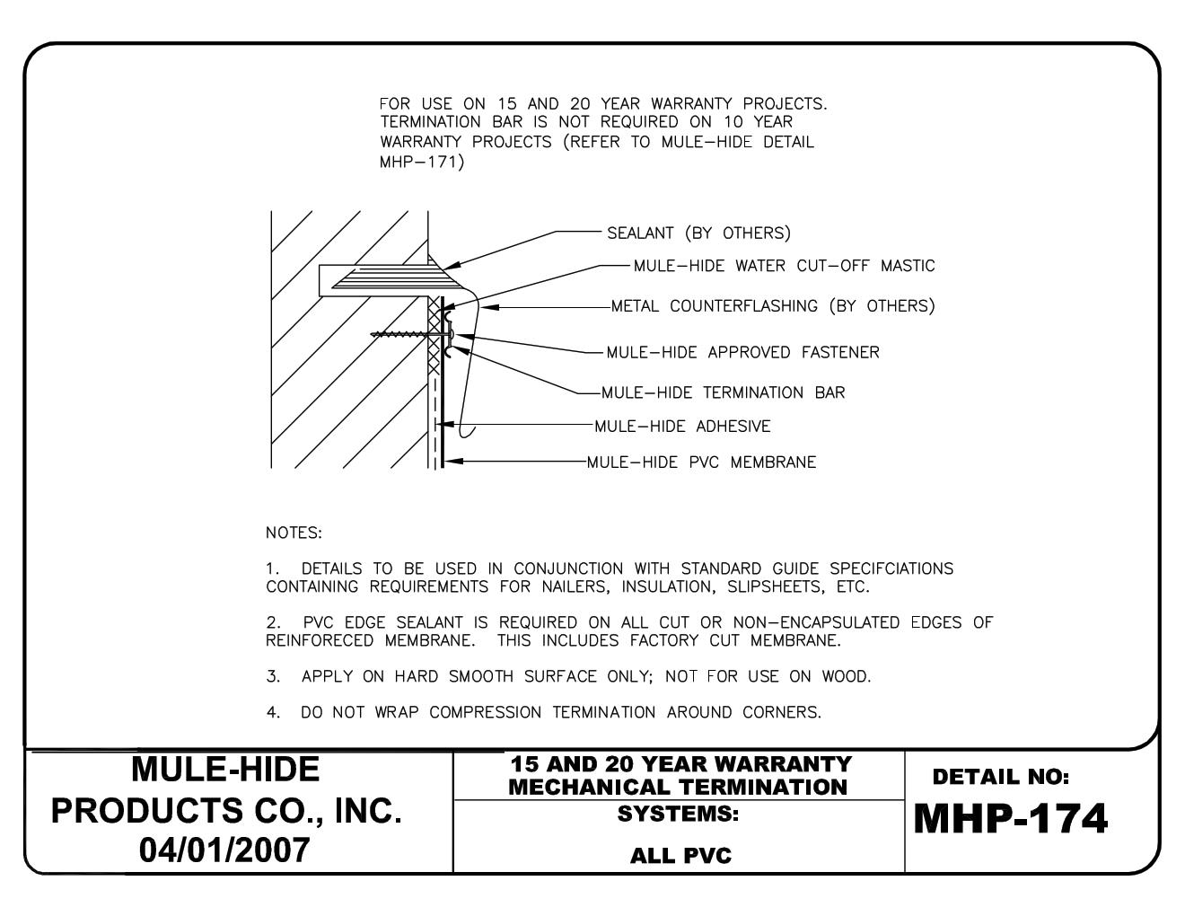 Surface Mounted Counter Flashing